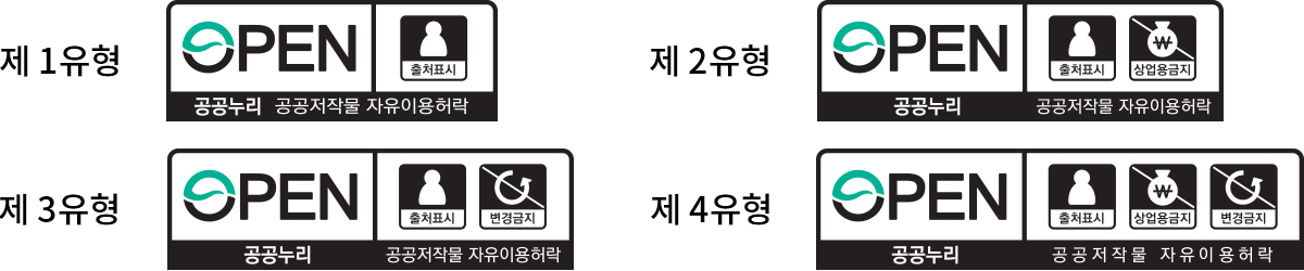 제1유형 : 출처표시 출처표시 상업적, 비상업적 이용가능 변형 등 2차적 저작물 작성 가능  제2유형 : 출처표시 + 상업적 이용금지 출처표시 비상업적 이용만 가능 변형 등 2차적 저작물 작성 가능  제3유형 : 출처표시 + 변경금지 출처표시 상업적, 비상업적 이용가능 변형 등 2차적 저작물 작성 금지  제4유형 : 출처표시 + 상업적 이용금지 + 변경금지 출처표시 비상업적 이용만 가능 변형 등 2차적 저작물 작성 금지