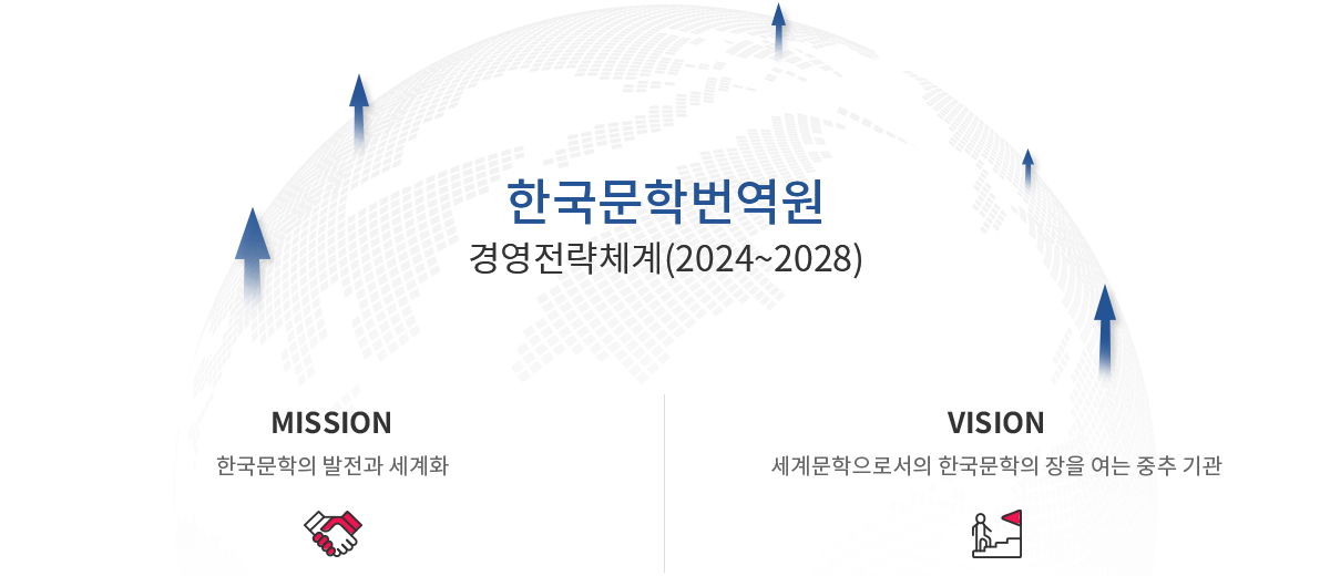 한국문학번역원 경영전략체계 (2024~2028) MISSION - 한국문학의 발전과 세계화 / ViSION - 세계문학으로서의 한국문학의 장을 여는 중추 기관